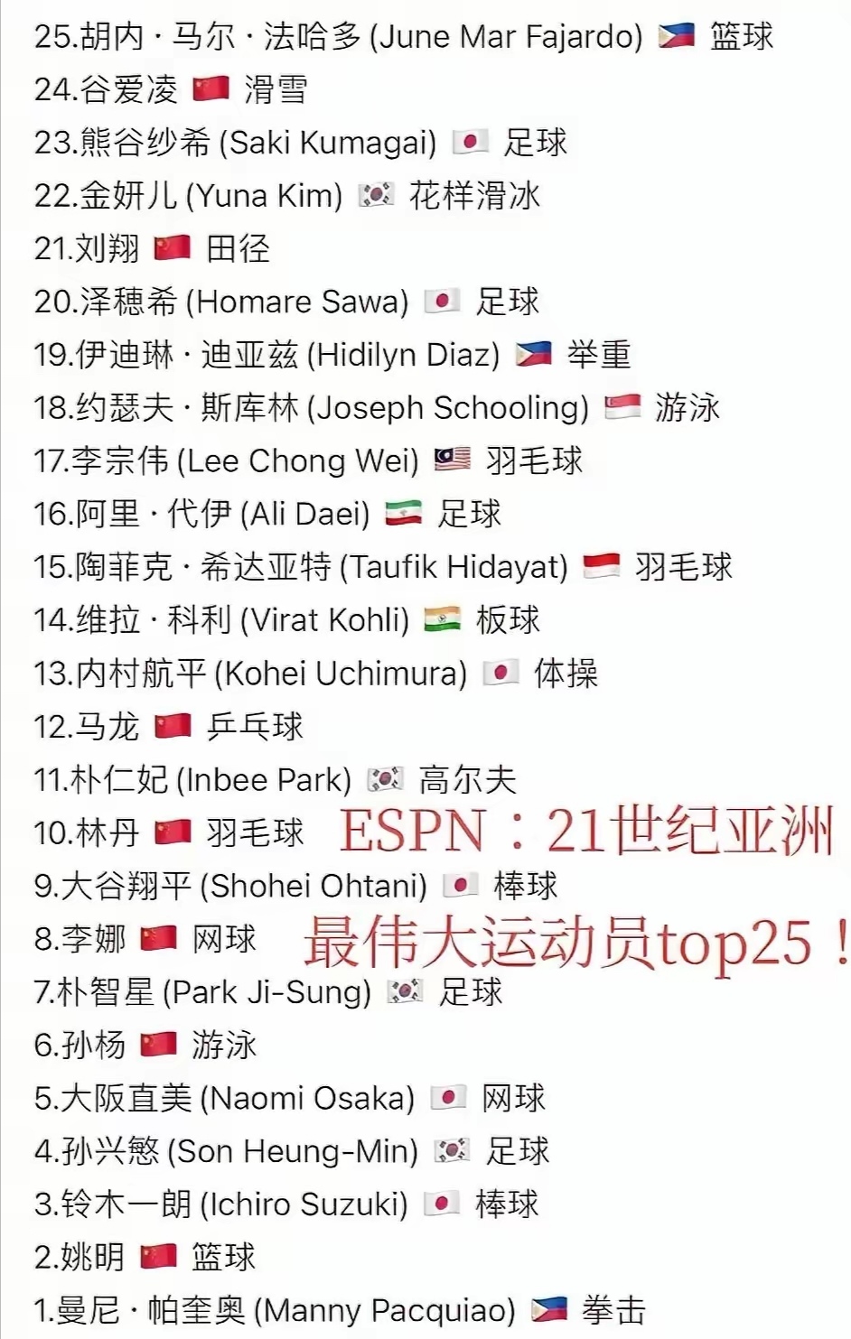 历史前十 名球员 美媒权威相关图片4