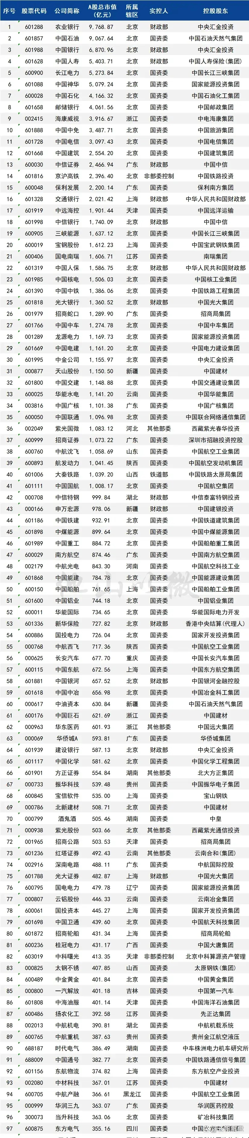 央企名单一览表