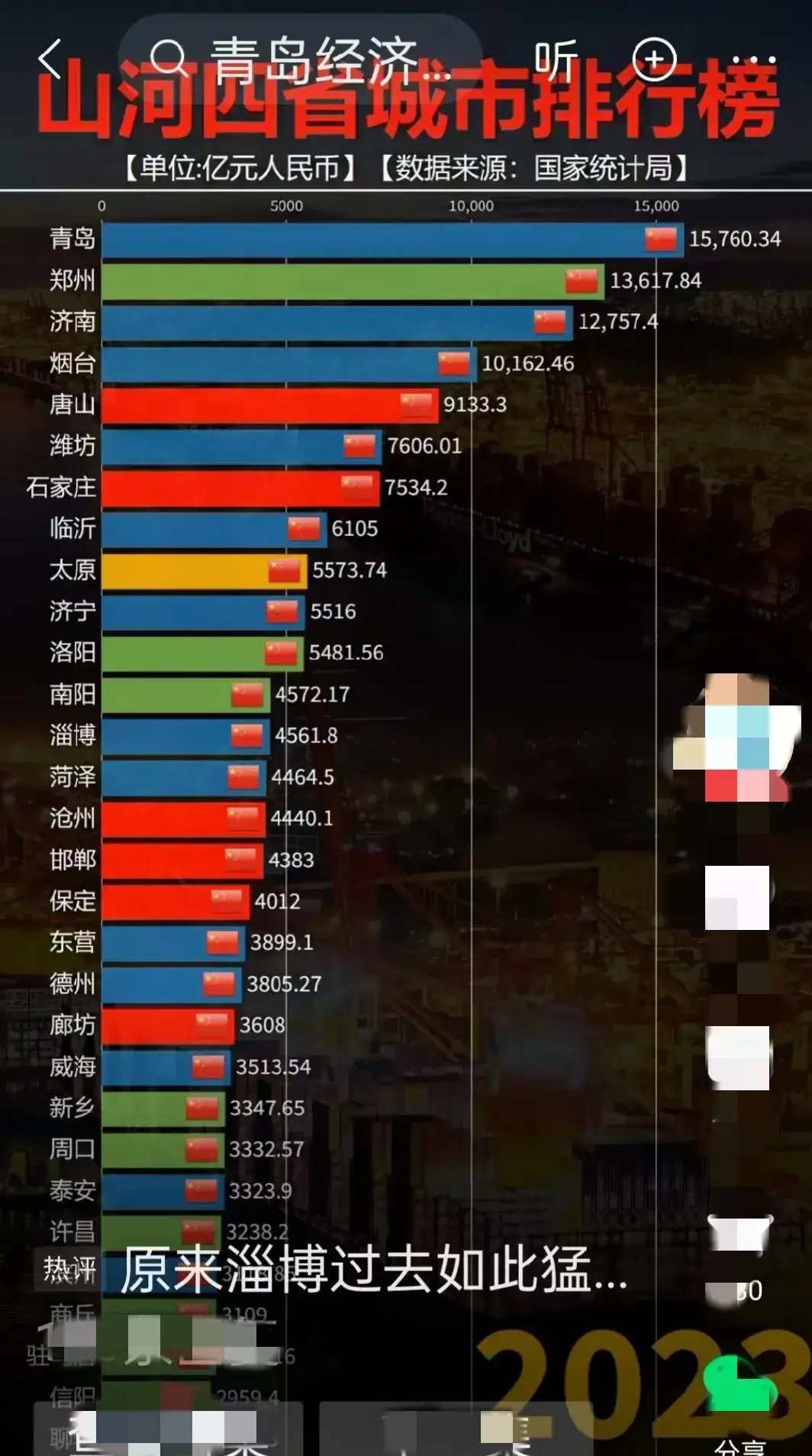 山河四省1982年实力排名是: 青岛第1,邯郸第2,济南第3,石家庄第4,潍坊