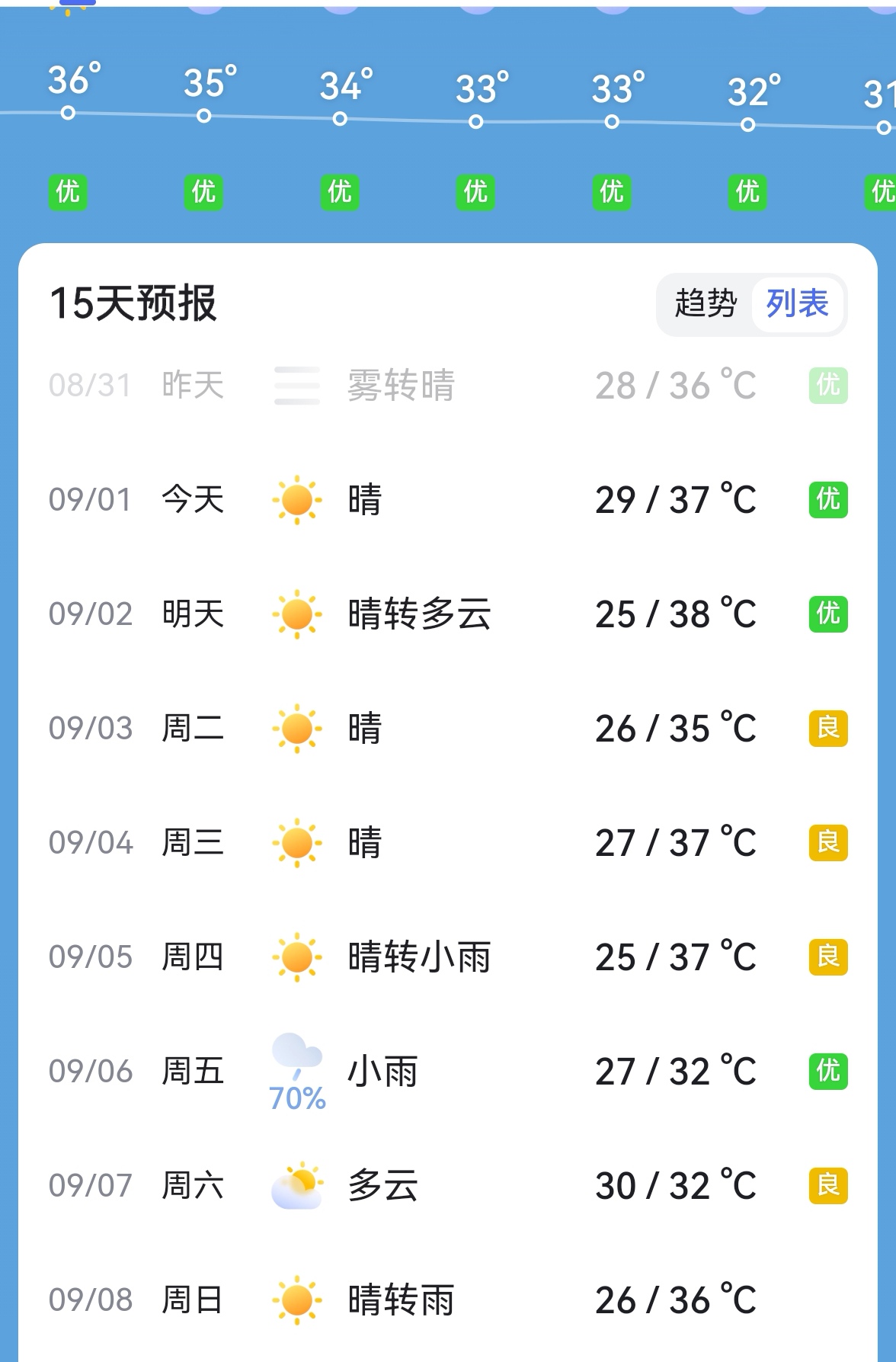 五华县天气预报在线