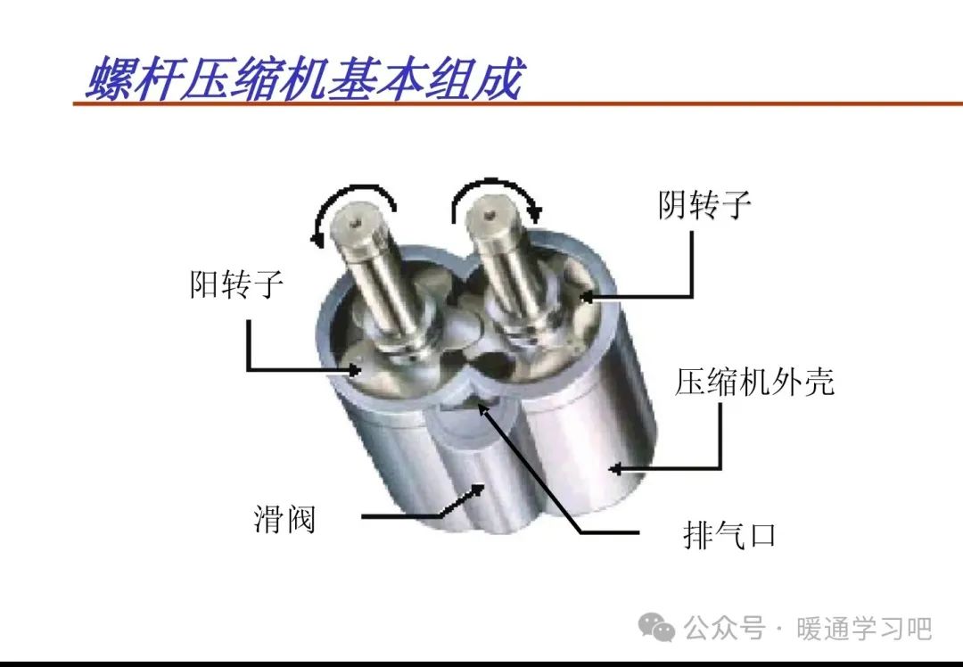 螺杆压缩机工作原理