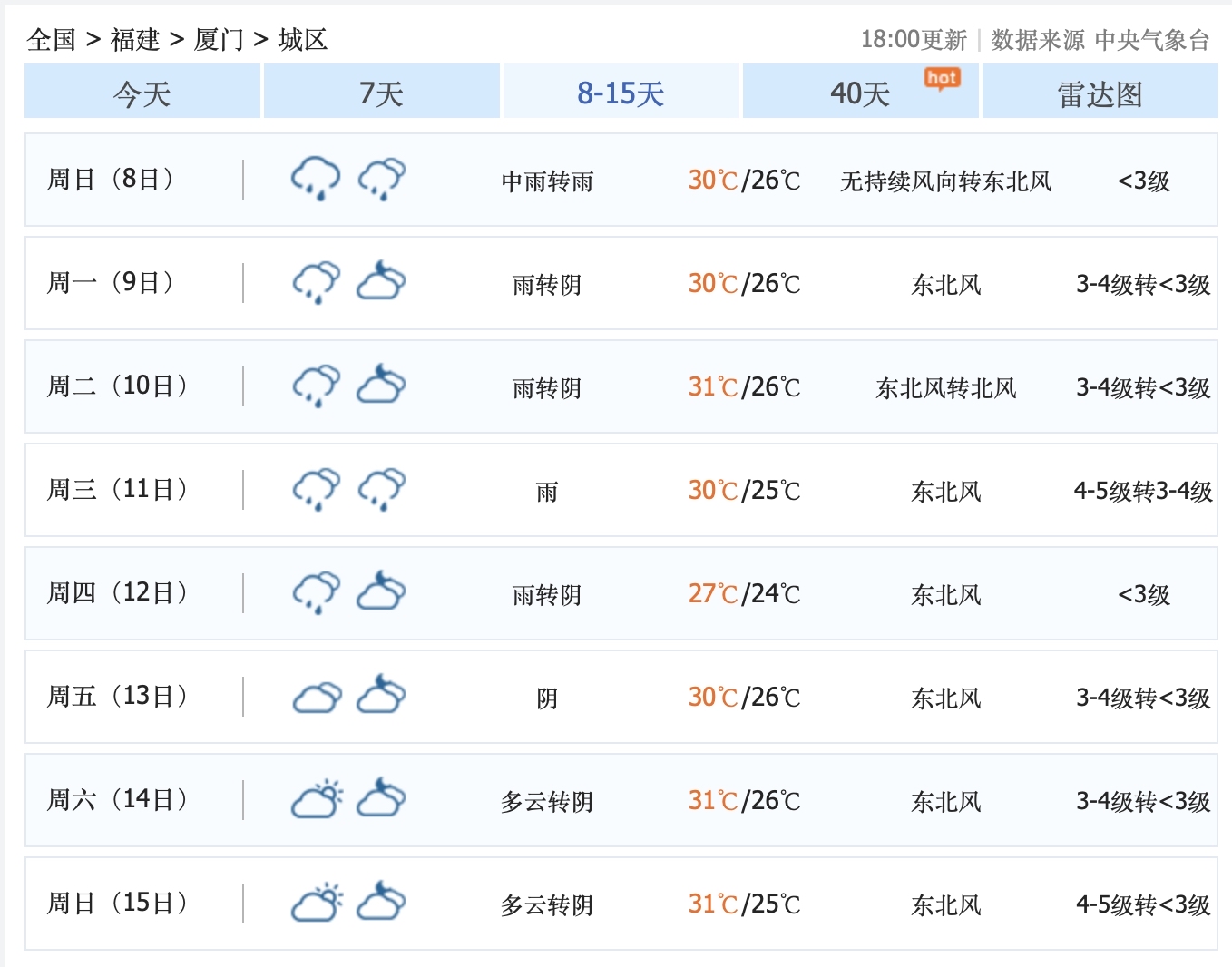 晋江十五天天气预报今日情况