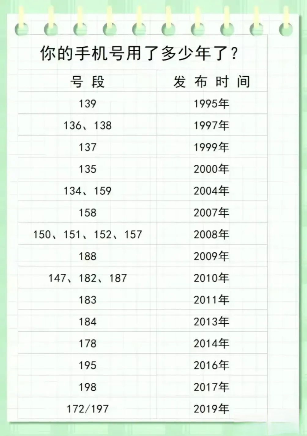 虚拟手机号生成器可接收短信信息吗安全吗 虚拟手机号生成器可接收短信信息吗安全吗