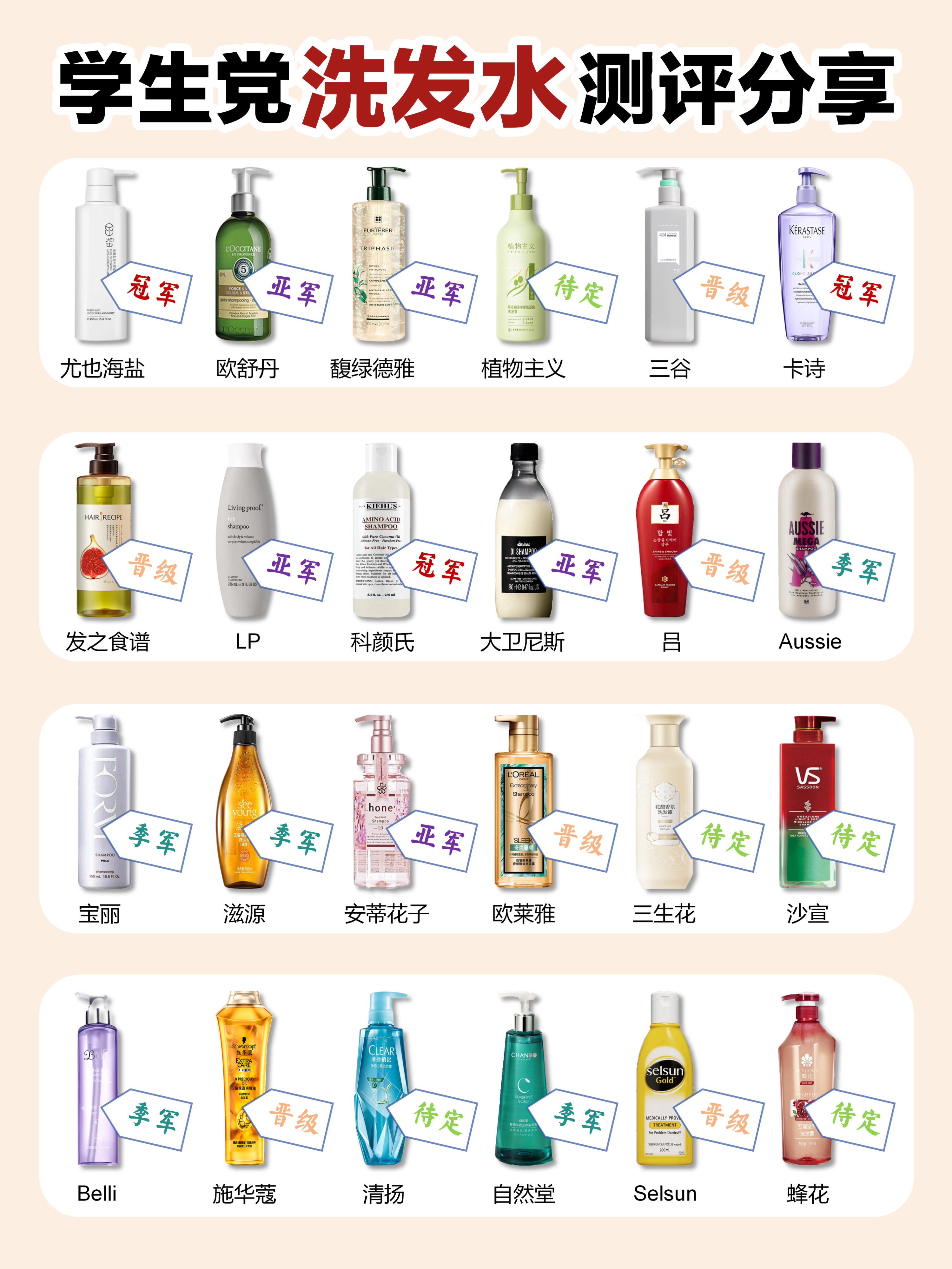 学生党热门洗发水合集