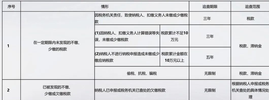 税务稽查!这些也会被处罚?