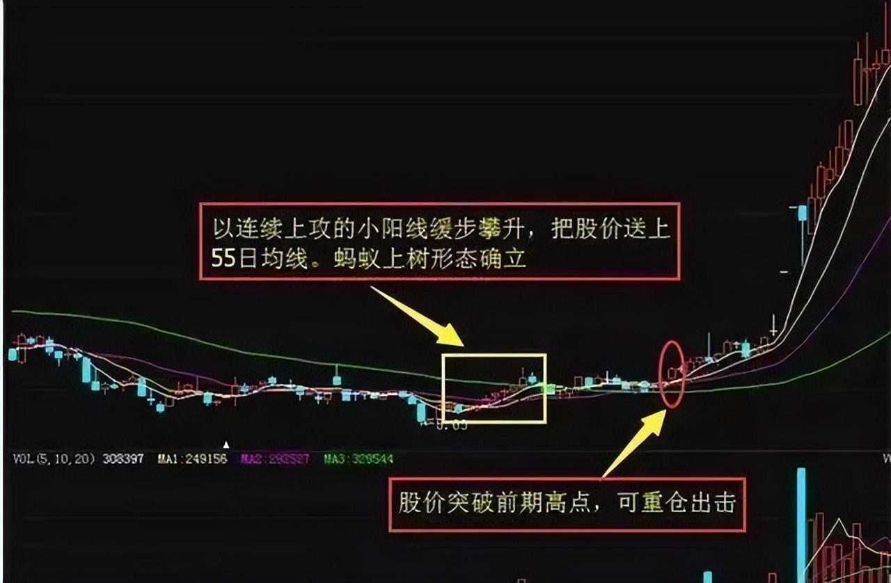 烂板后洗盘吸筹K线图图片