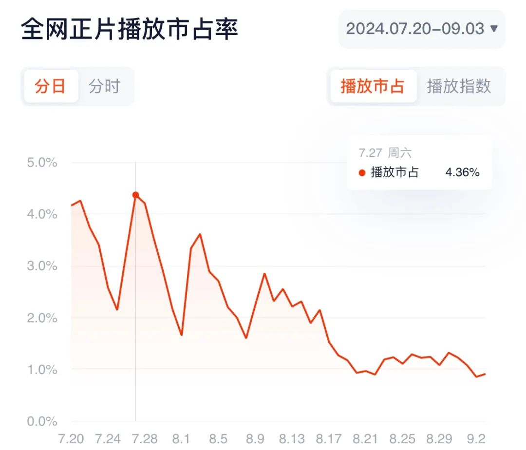 2024新澳免费资料晒码汇,抱团、耍心机，社交综艺要这么玩儿吗？  第1张