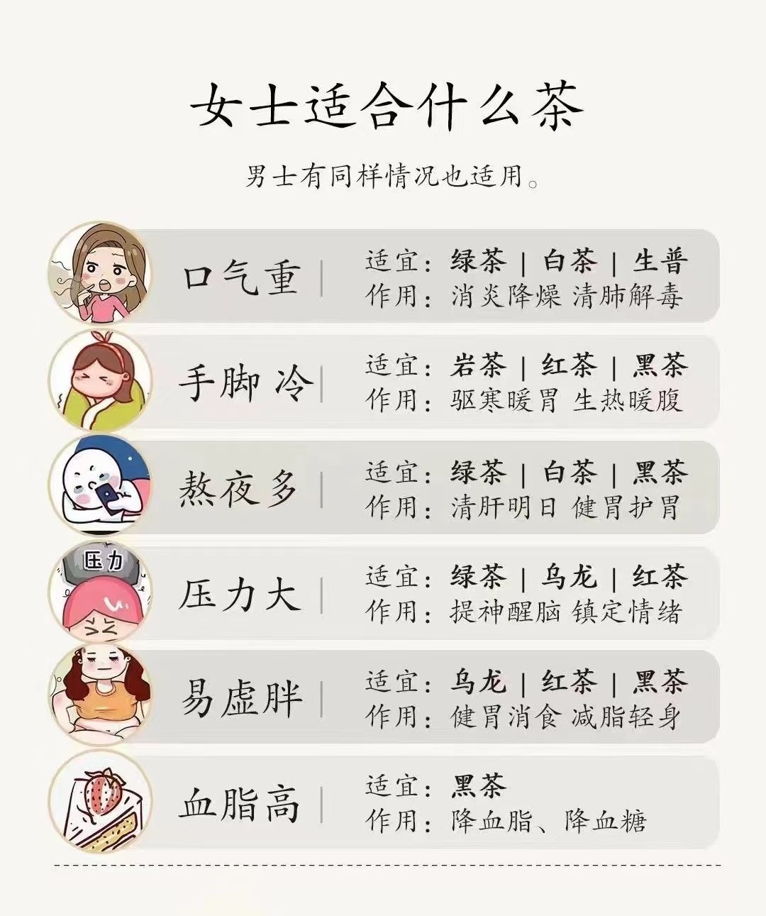 十种病不宜喝茶
