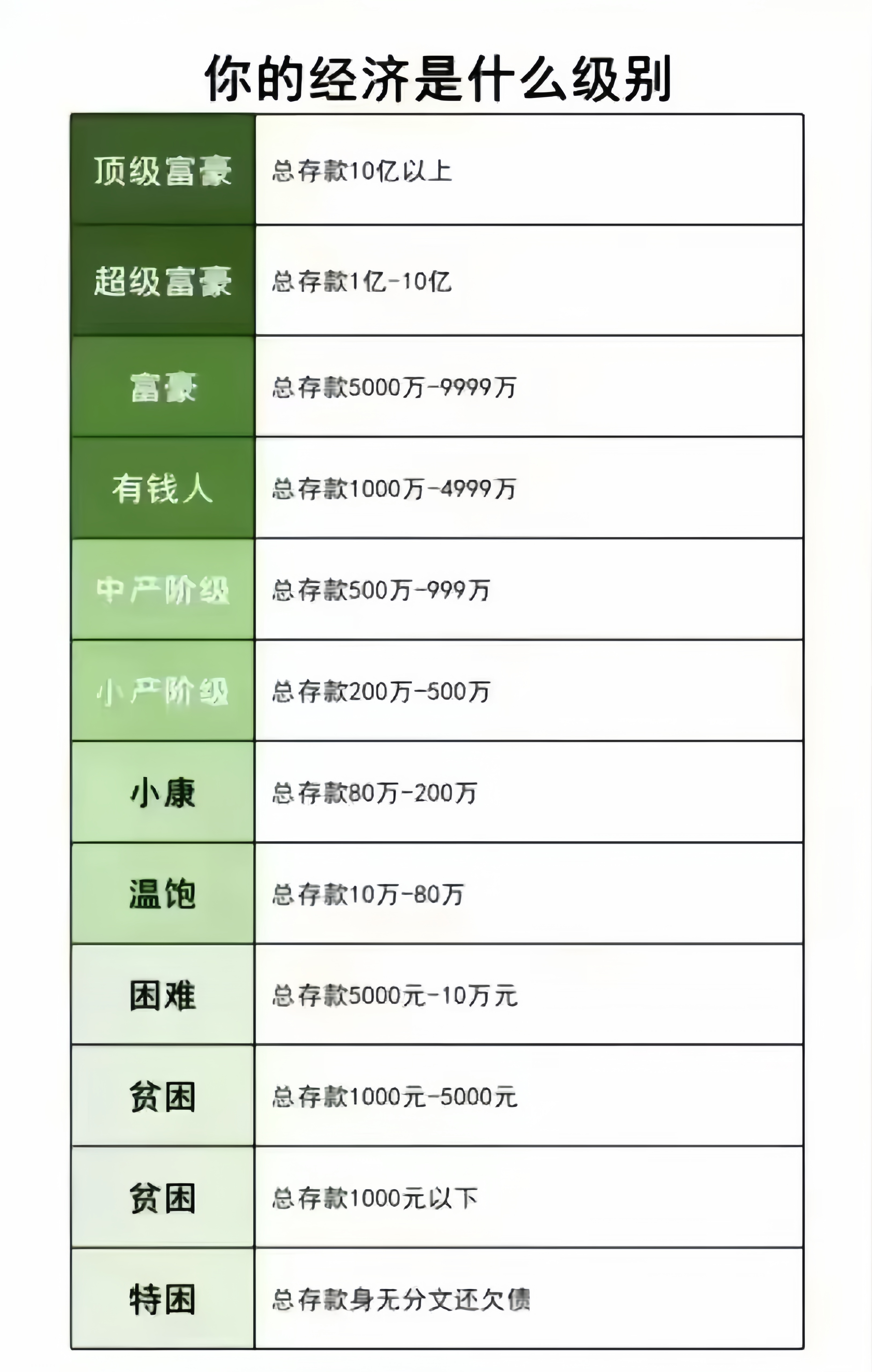 家里千万资产算富二代吗