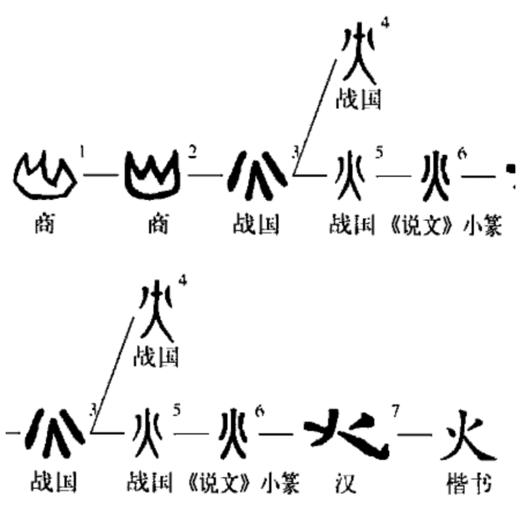 火的演变过程画图图片