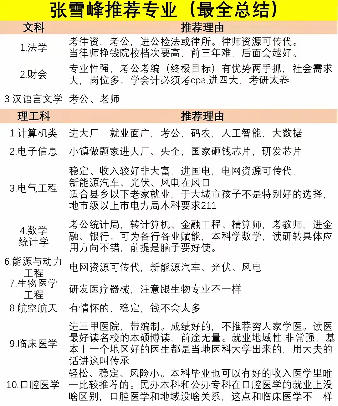 学财经的是文科还是理科(财经类大学适合文科生还是理科生)