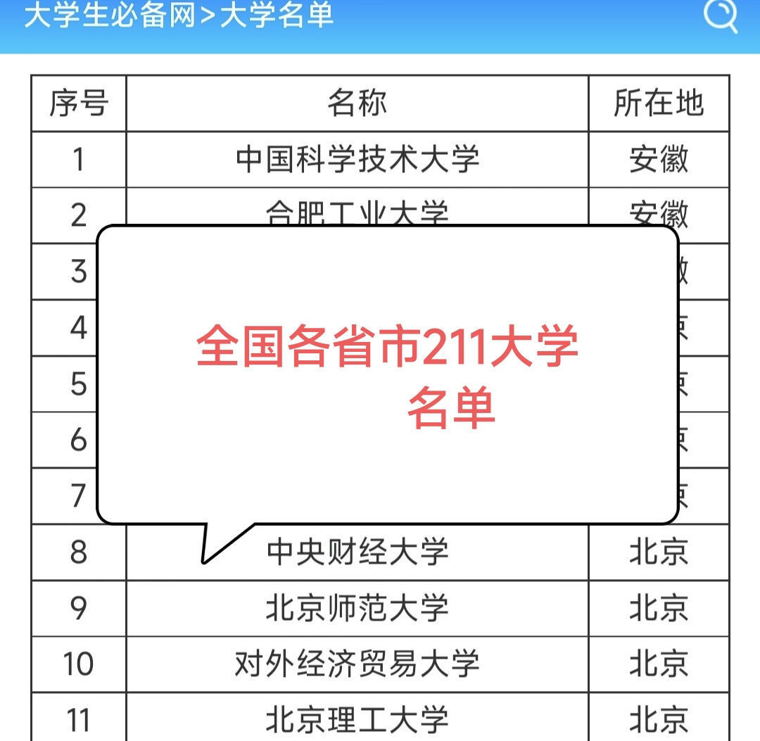 你的省份有几所211#教育