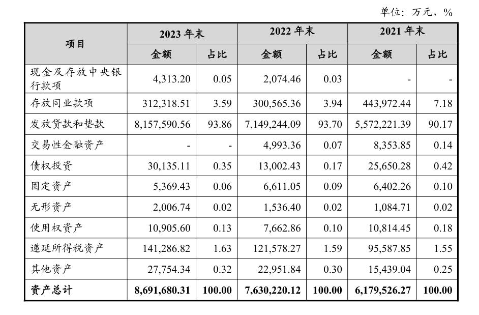兴业消金上半年净利润大降78% 资产缩水142亿元