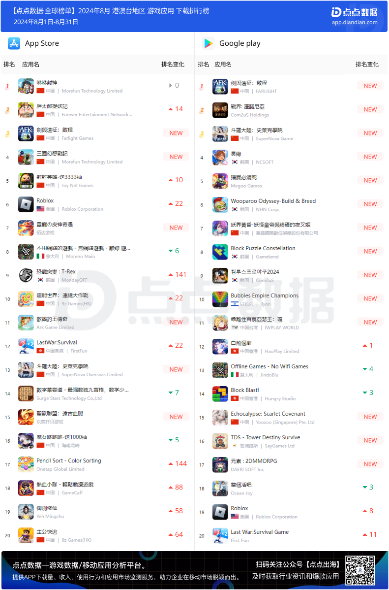韩国热门手游排名(韩国手游排行榜2021前十名)
