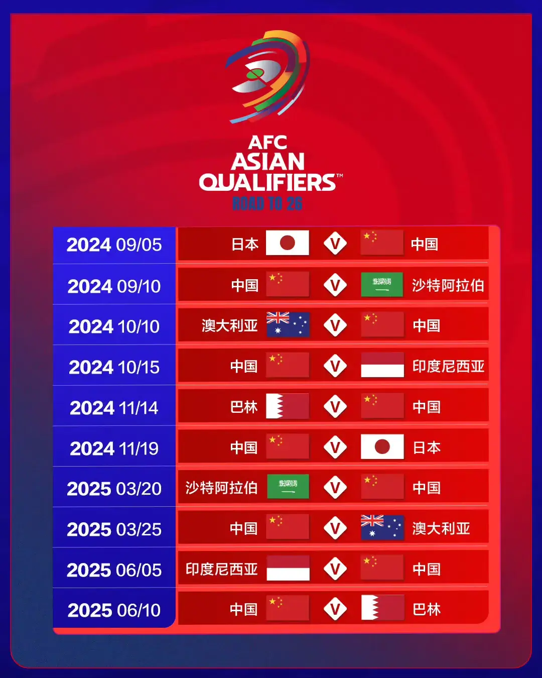 年世界杯 亚洲区预 选赛回顾相关图片2