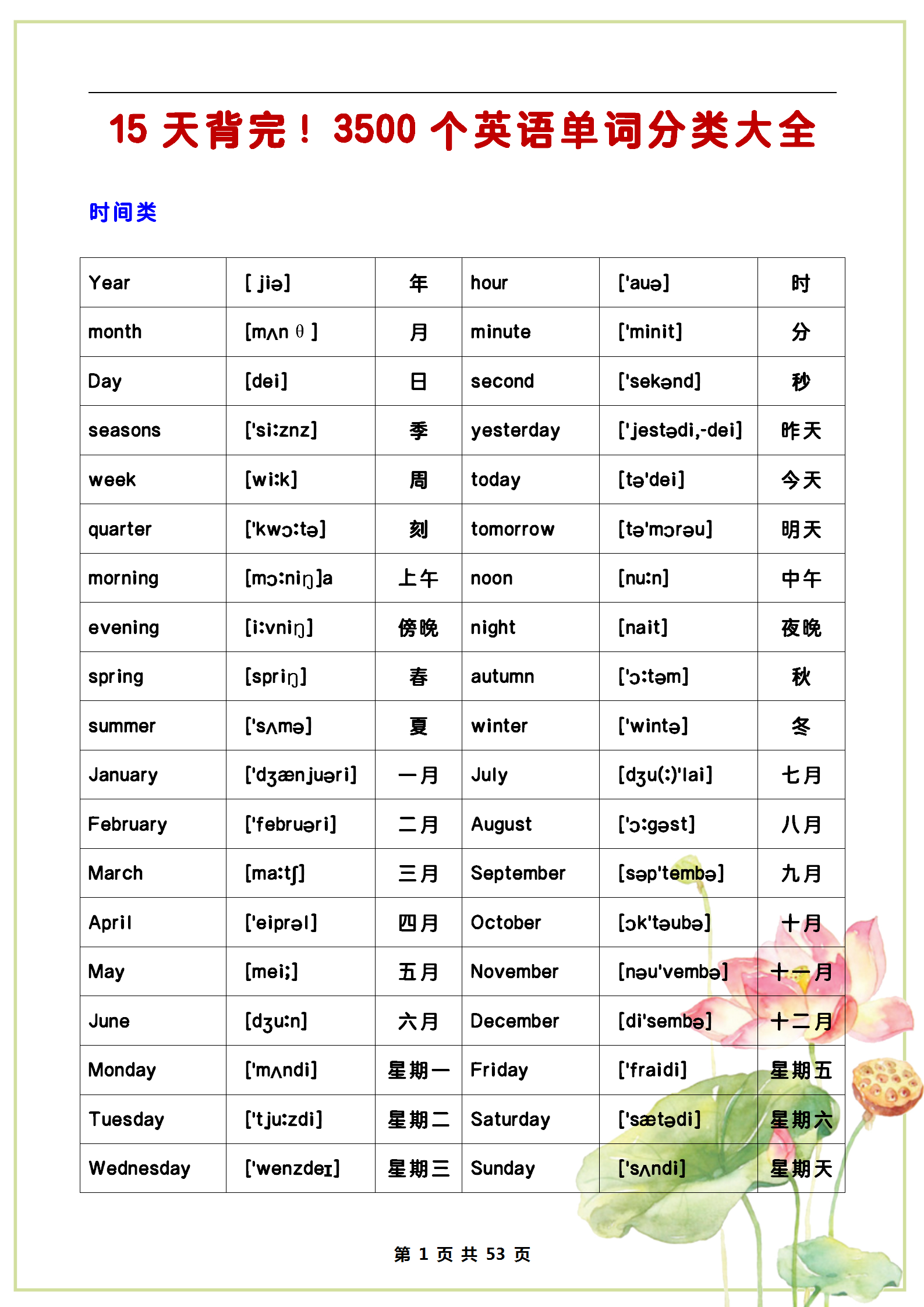 小学英语:3500个"必背"单词,分类整理,高效记忆!