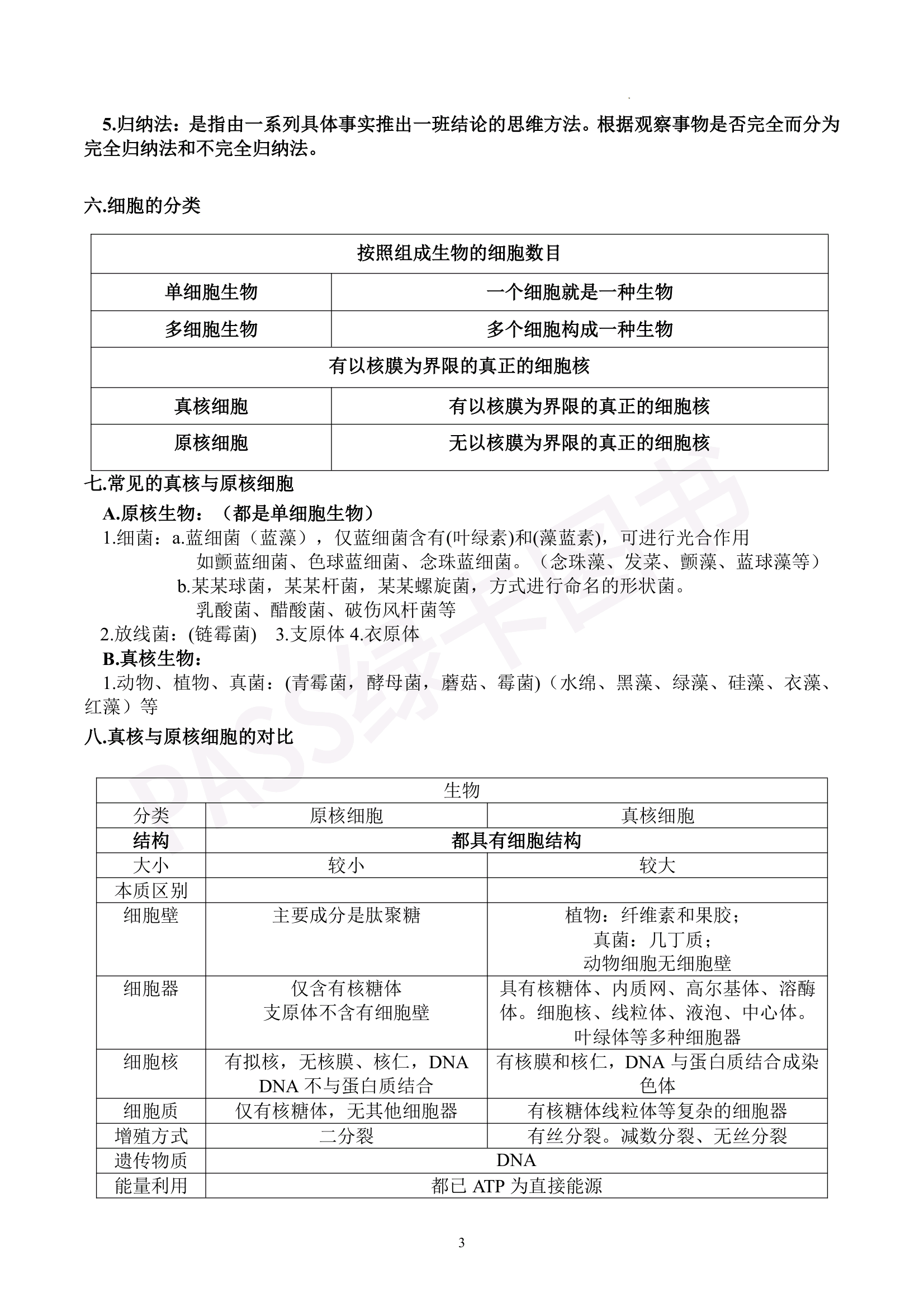 高中生物学业水平知识点(高中生物学业水平考试知识点精简版重点)  第1张 高中生物学业水平知识点(高中生物学业水平考试知识点精简版重点)  第1张