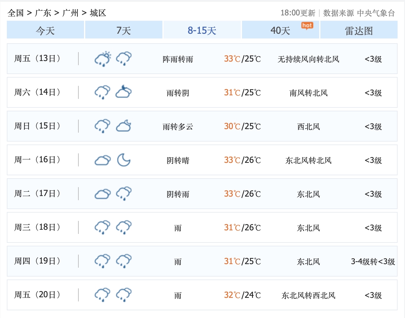 广州花都天气图片