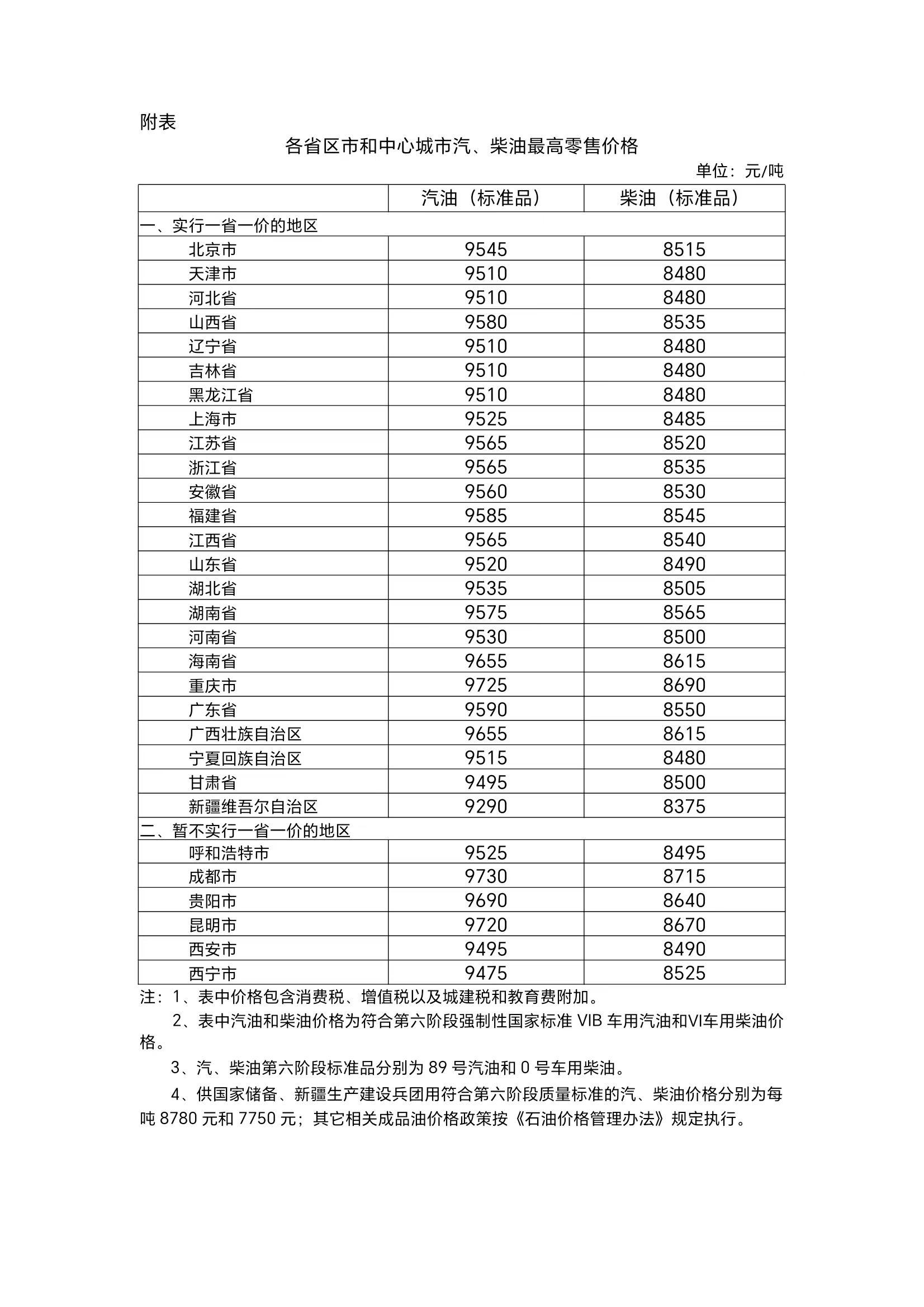 今日油价一览表图片