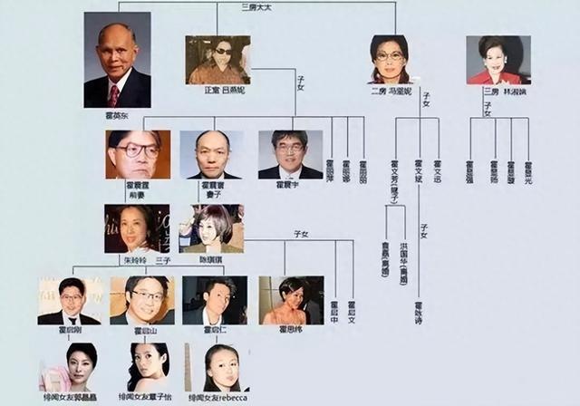 回顾霍家百年兴旺:4位主母撑起半边天,郭晶晶带"嫁妆"开新章