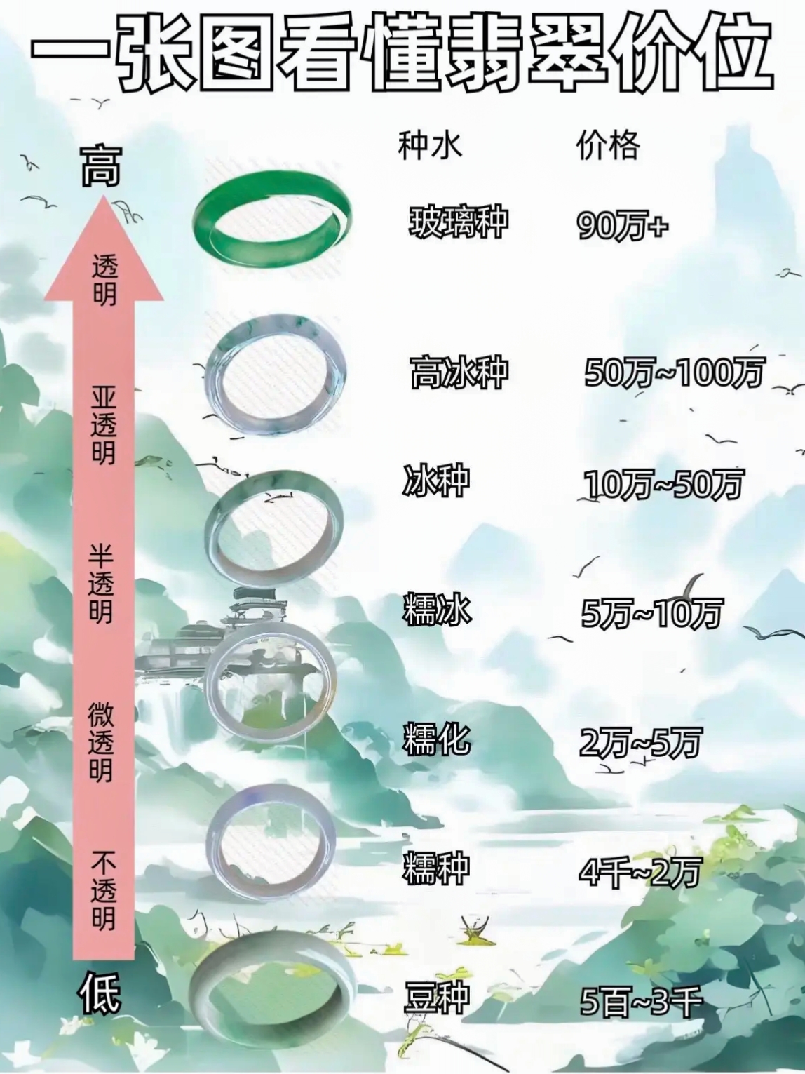 翡翠在线评估(翡翠在线鉴定价格)