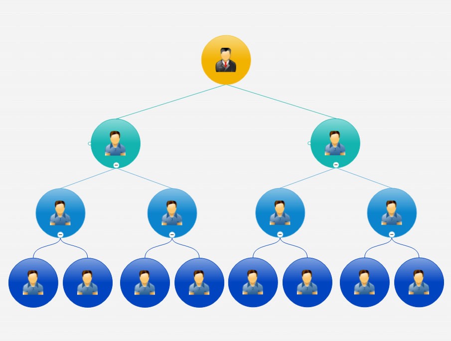 直销团队的架构图图片