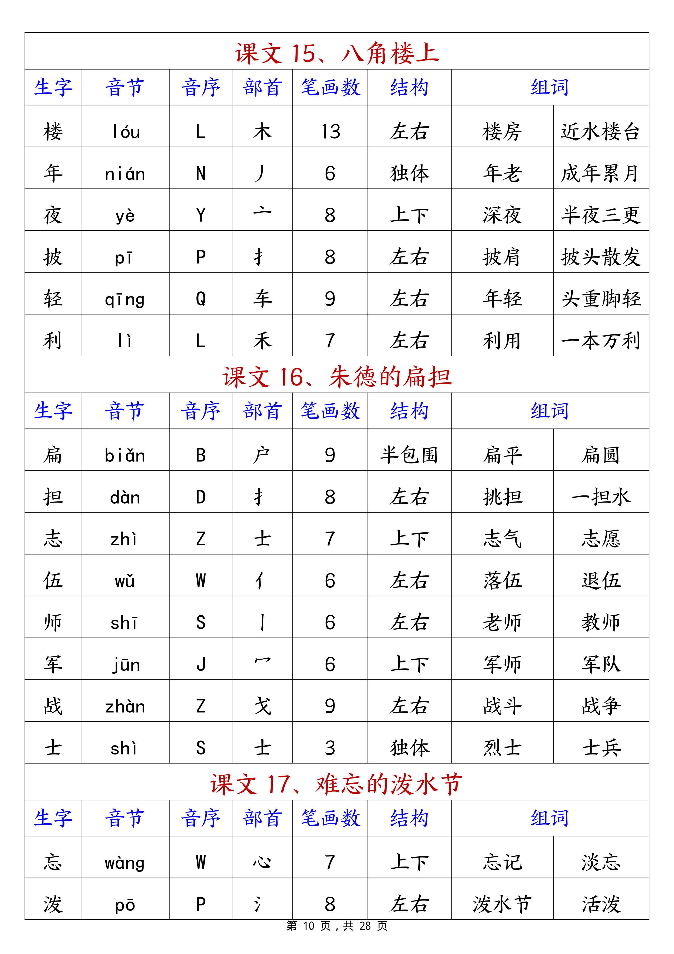 资的拼音和组词部首是什么(资的拼音和组词部首是什么意思)