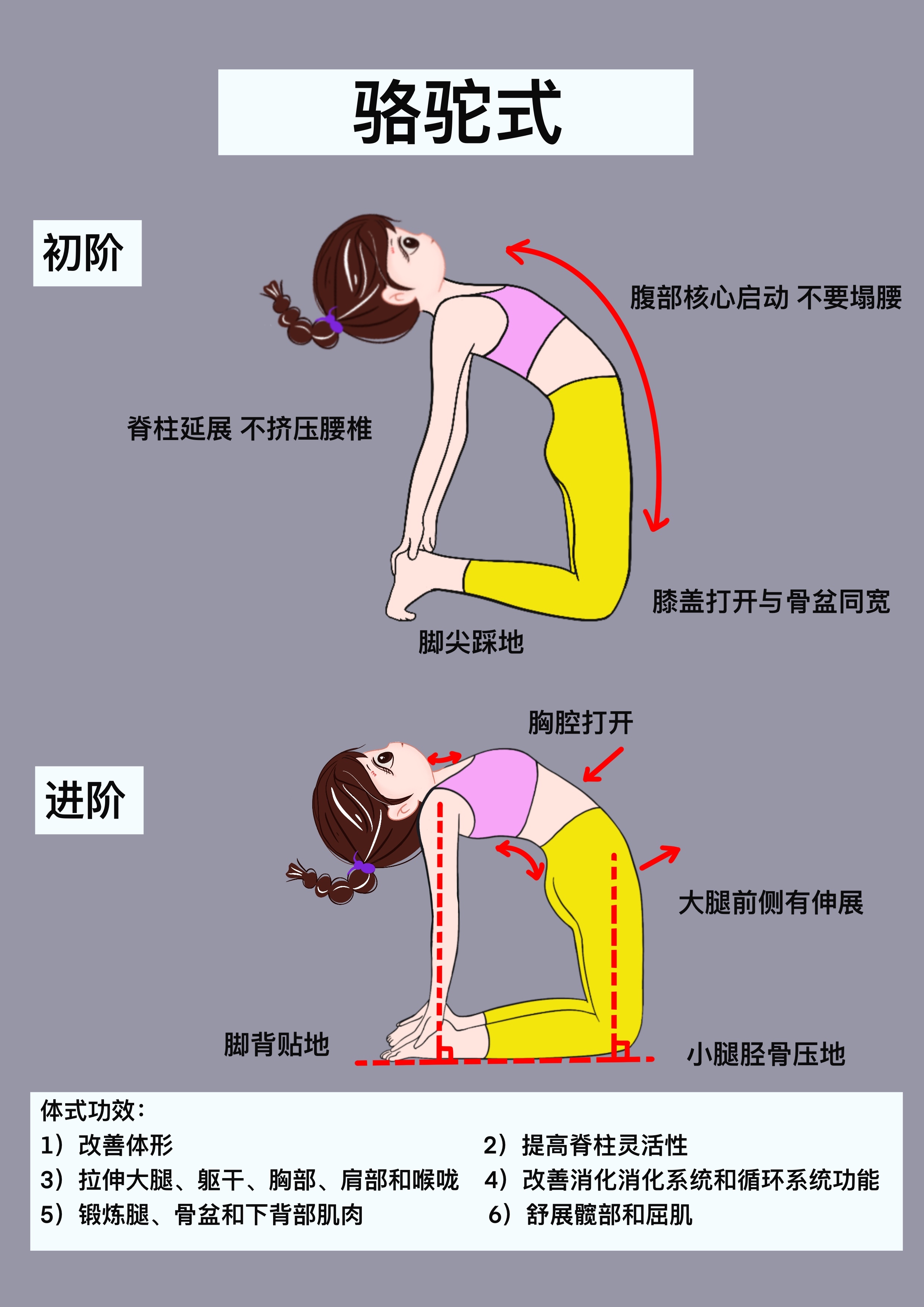 驼背分为几种图片图片