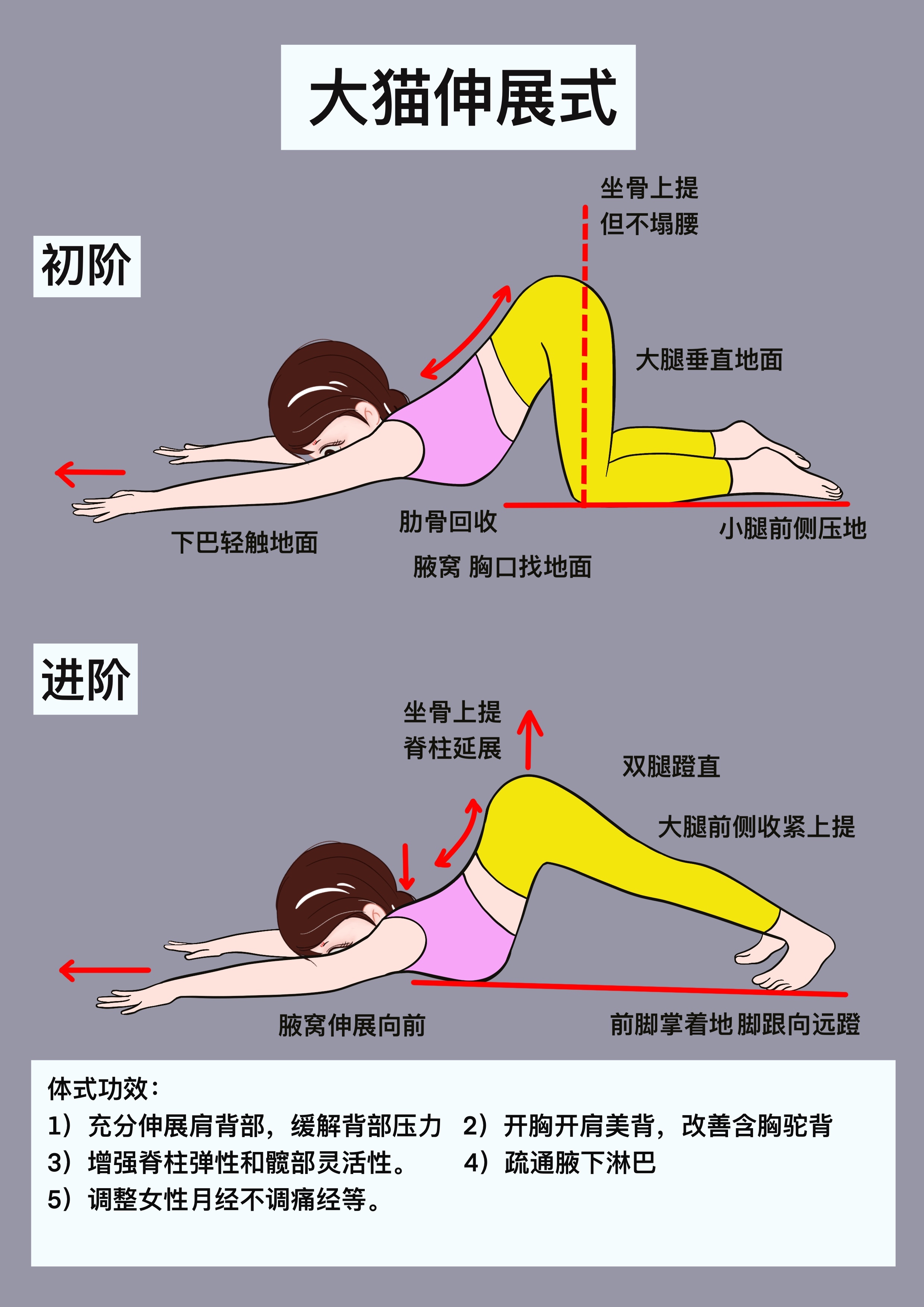 驼背分为几种图片图片