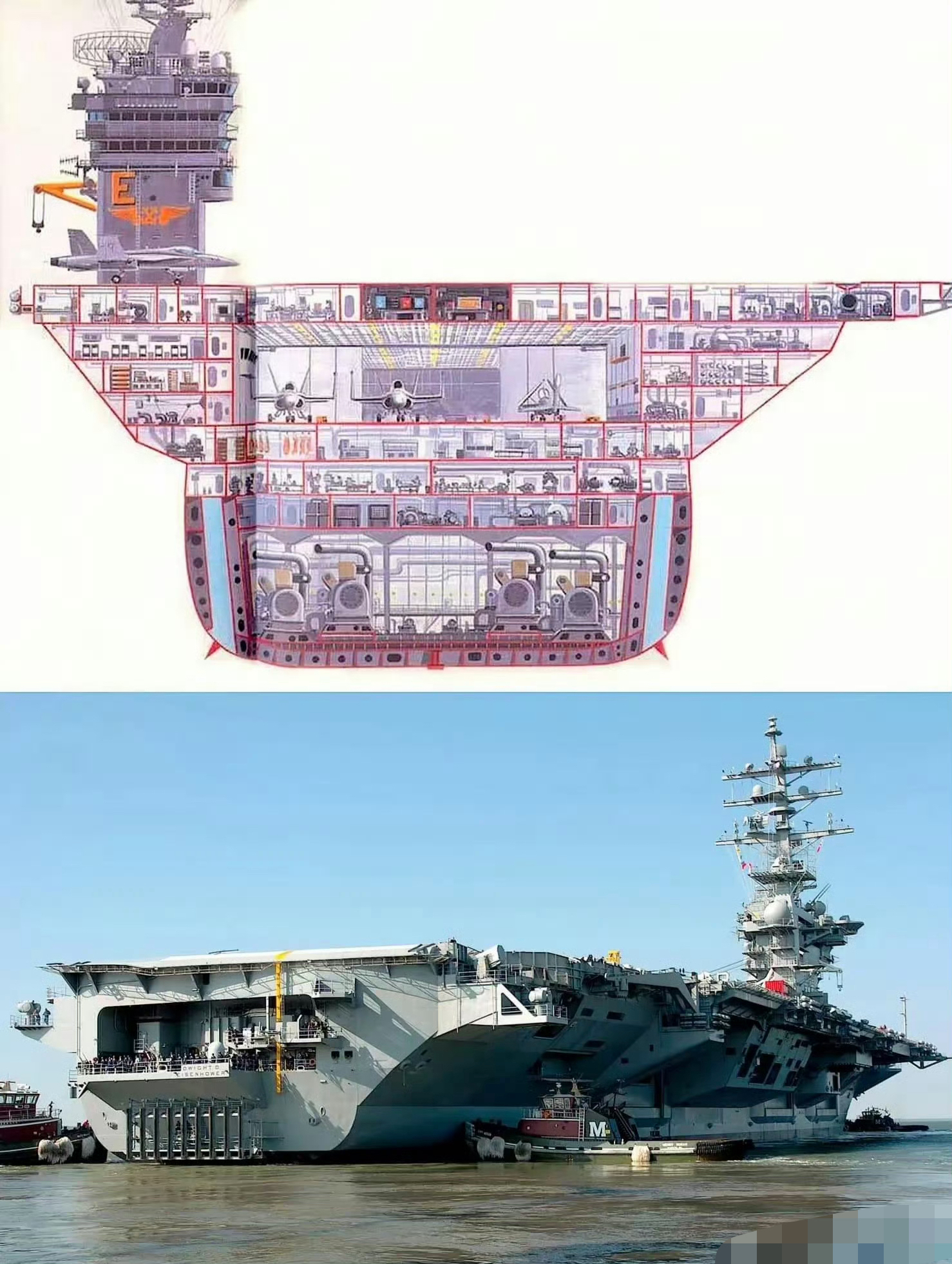 热点引擎计划# 航母内部构造,真的壮观.