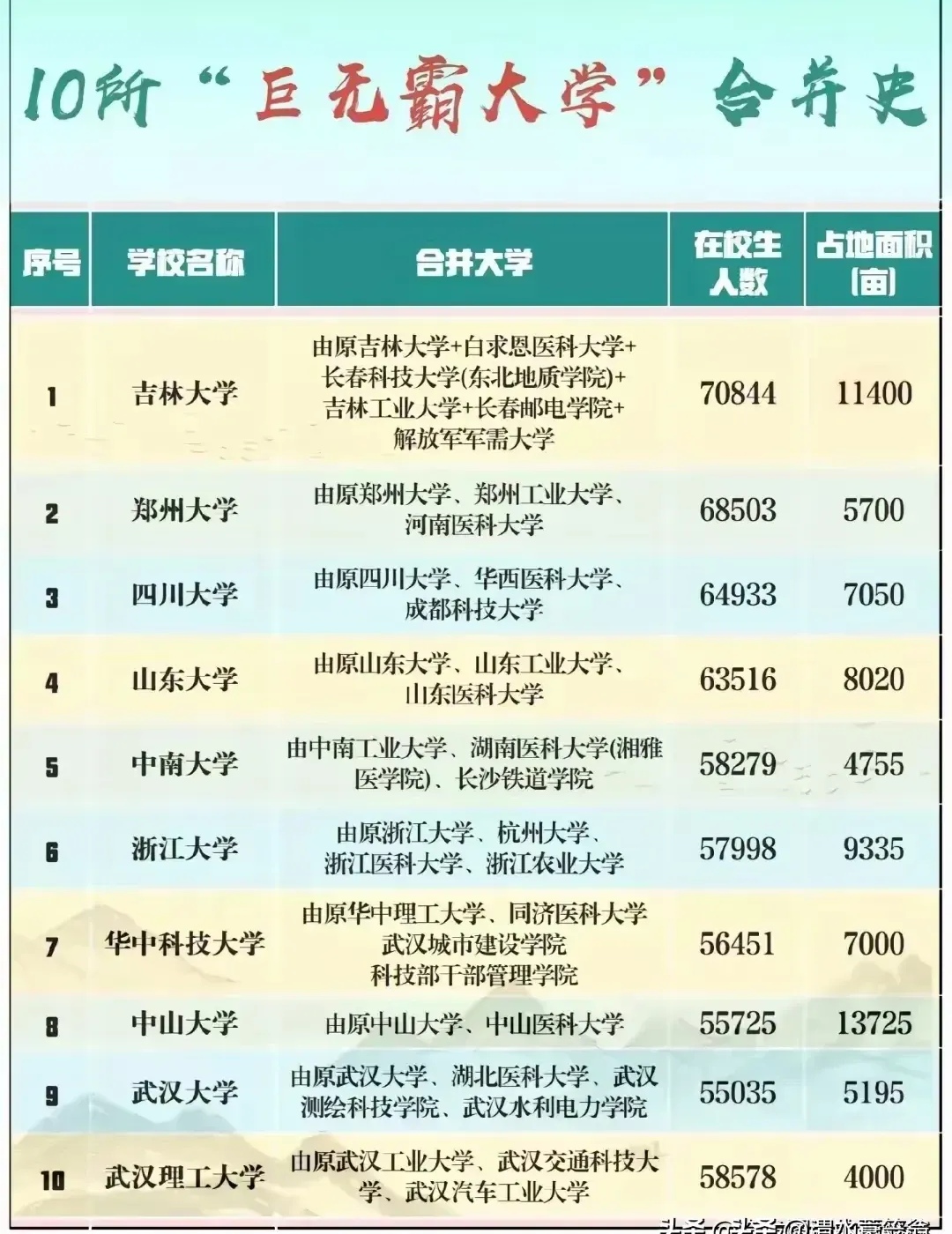 的杭州大学,浙江医科大学,浙江农业大学,短期内对当时的浙大是有利的