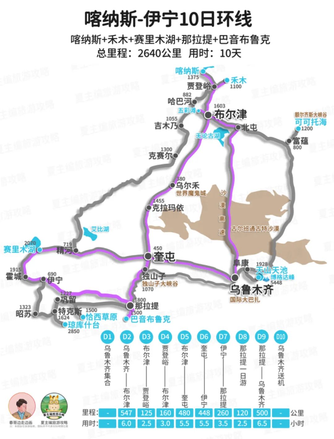 赛里木湖新疆攻略，旅游帮手