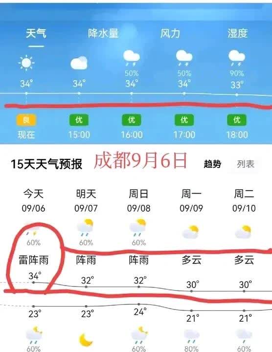 南县十五天天气预报今日情况