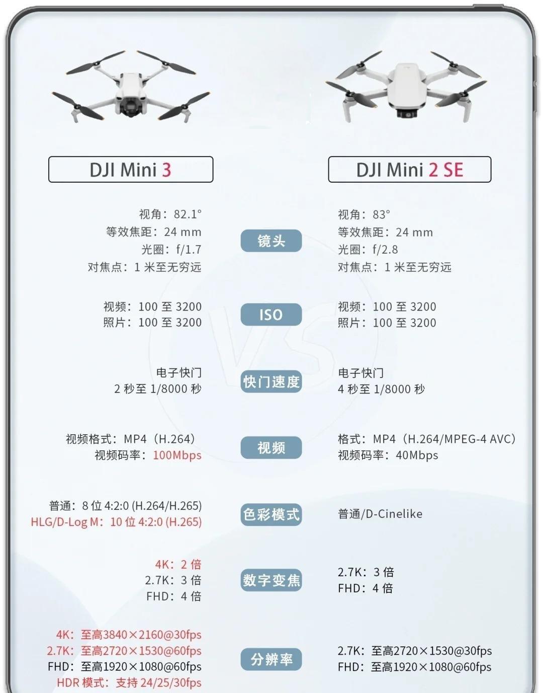 大疆mini se参数图片