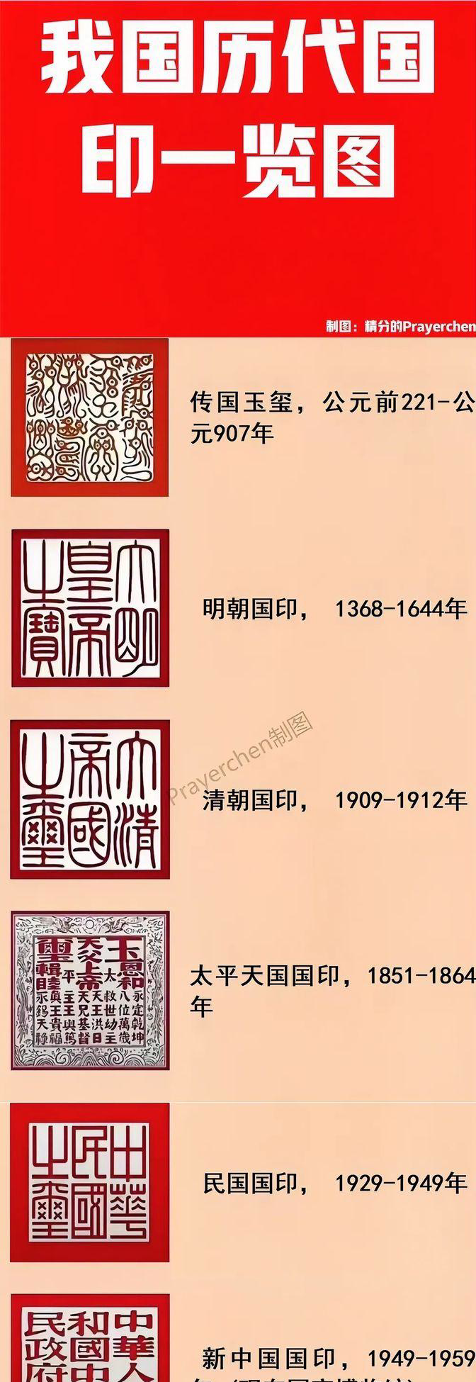 真正的传国玉玺哪去了