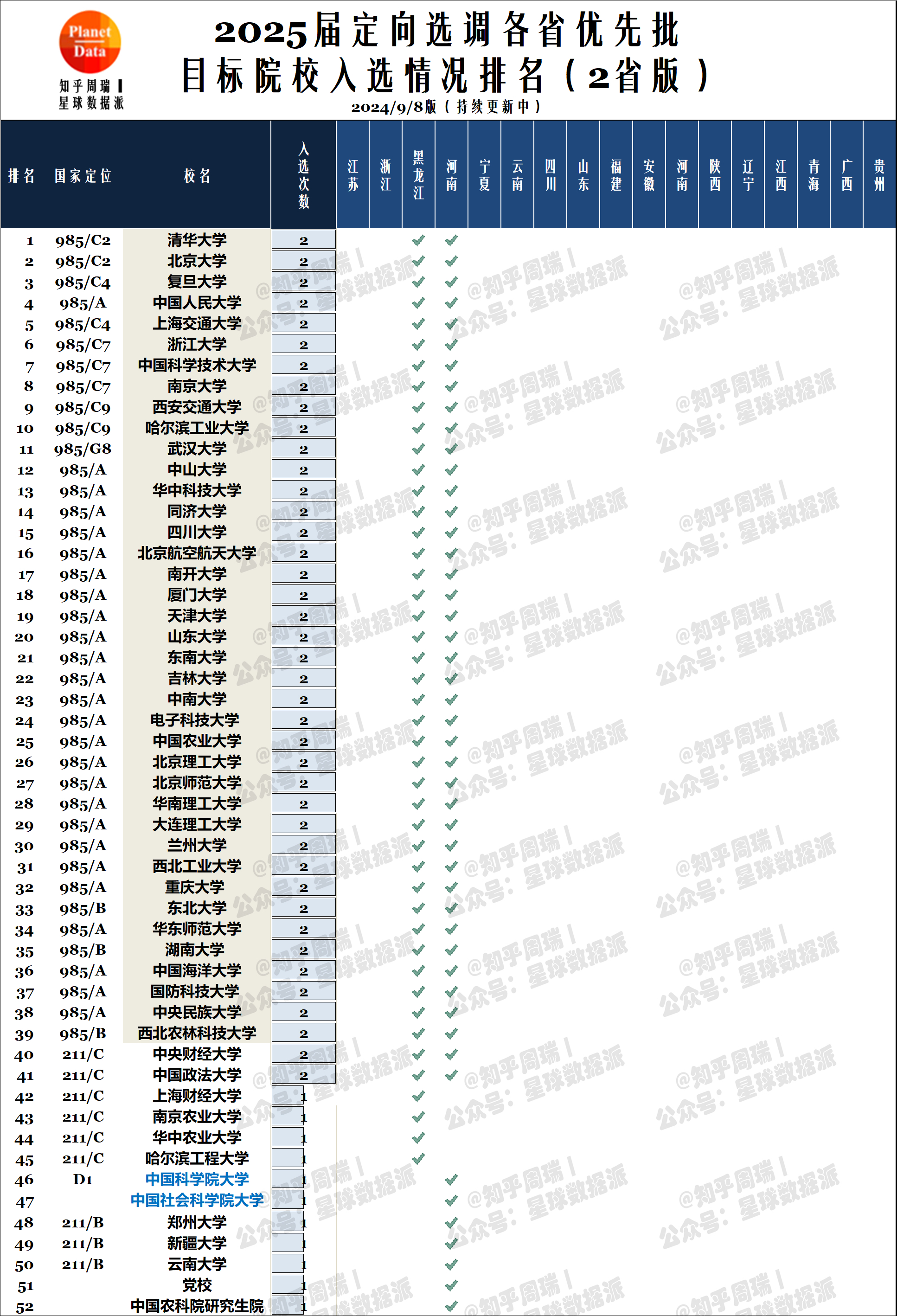 东北财经大学排名2021最新排名的简单介绍
