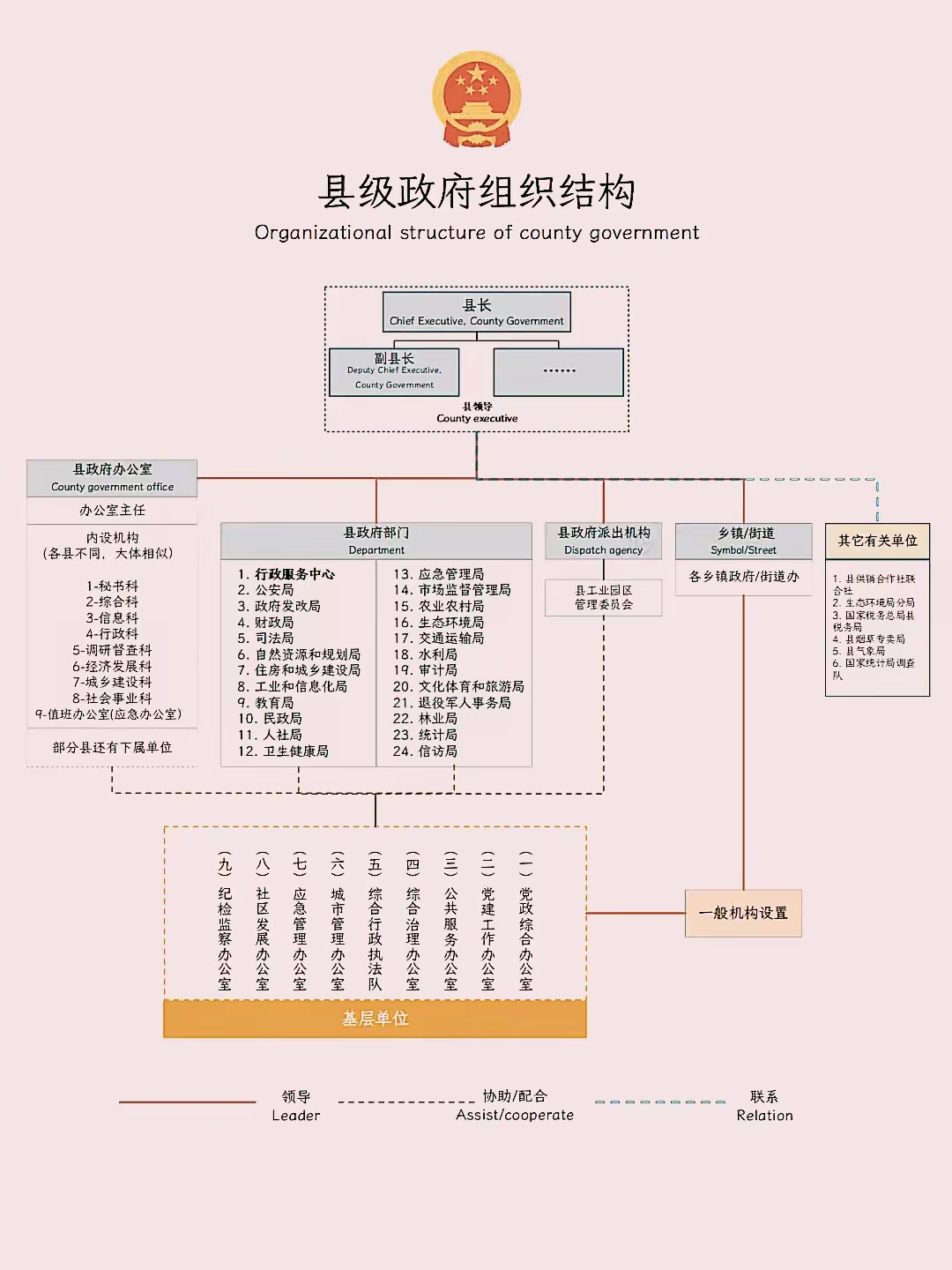 一图看懂县级政府组织结构,没想到有这么多的部门,跟你印象中或者想象