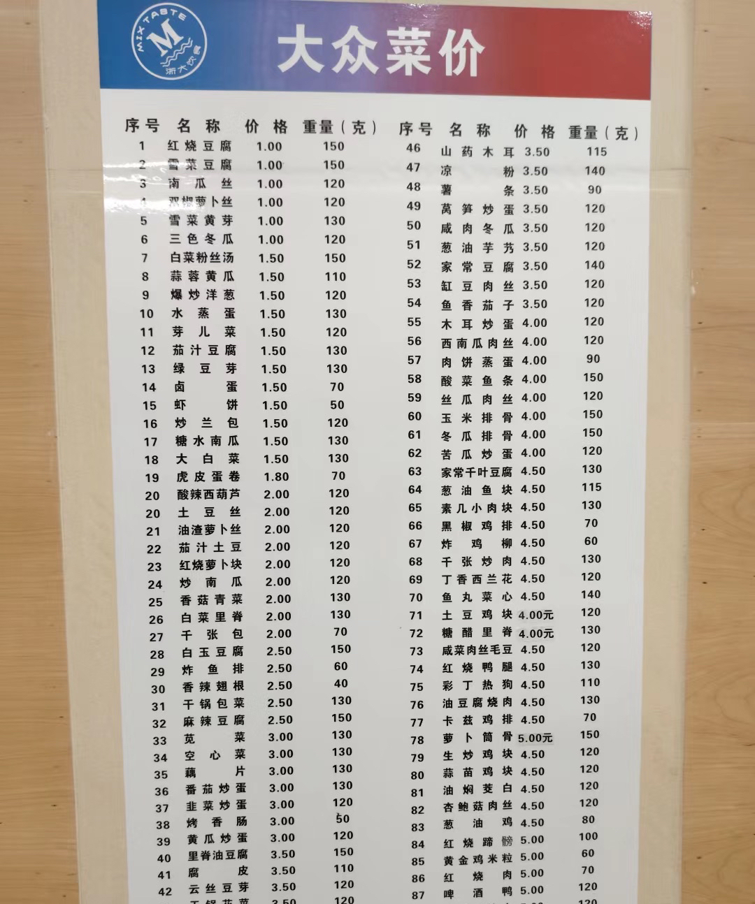 学校食堂饭菜种类