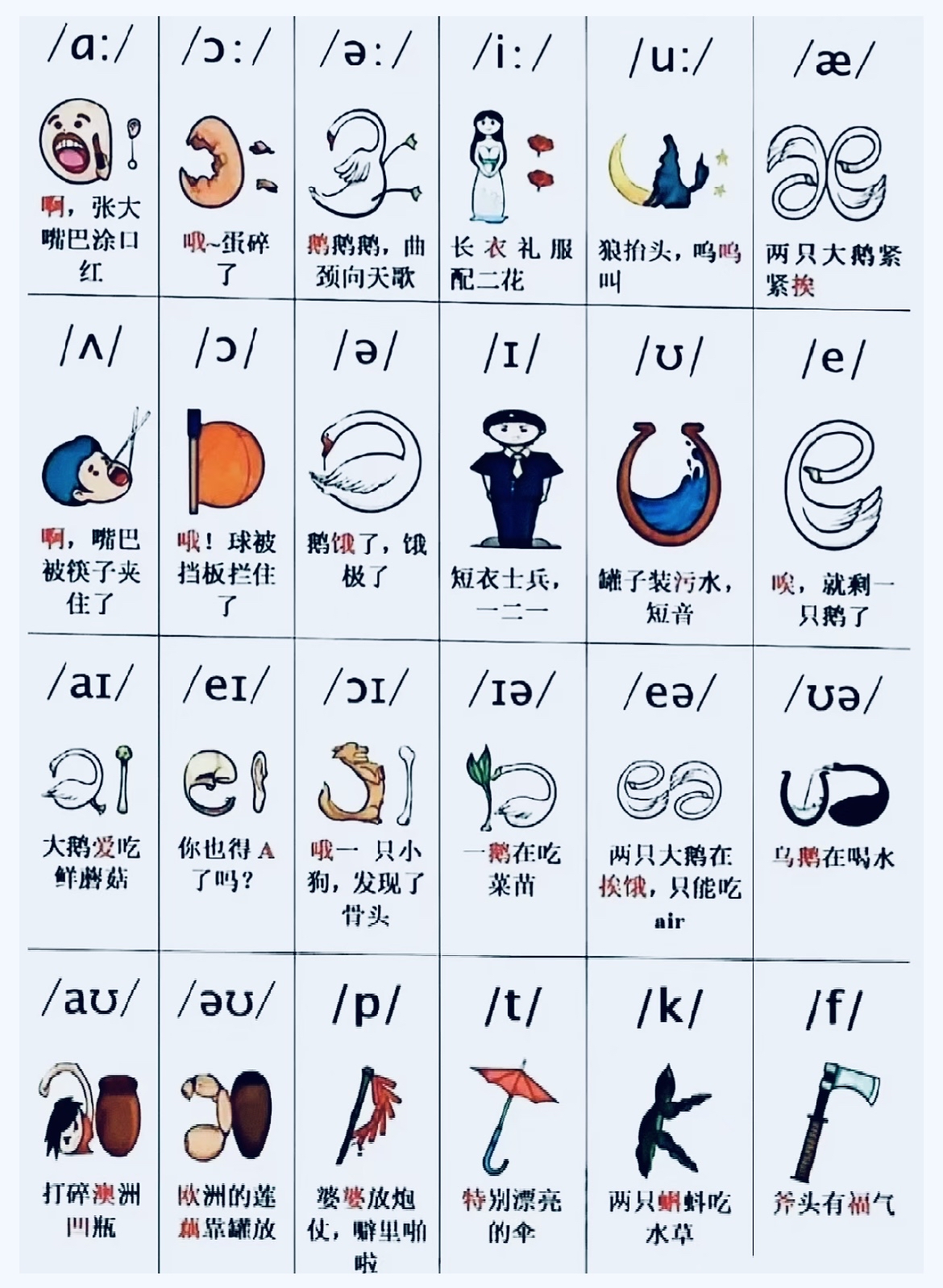 四十八个国际音标的趣味形象记忆法