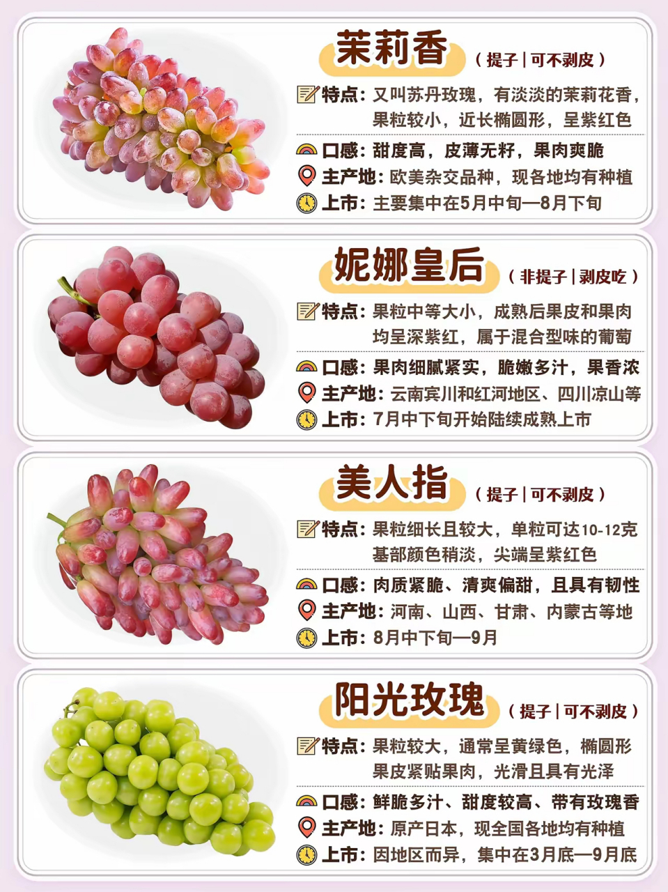第1名——阳光玫瑰葡萄 第2名——巨峰葡萄 第3名——金手指葡萄 第