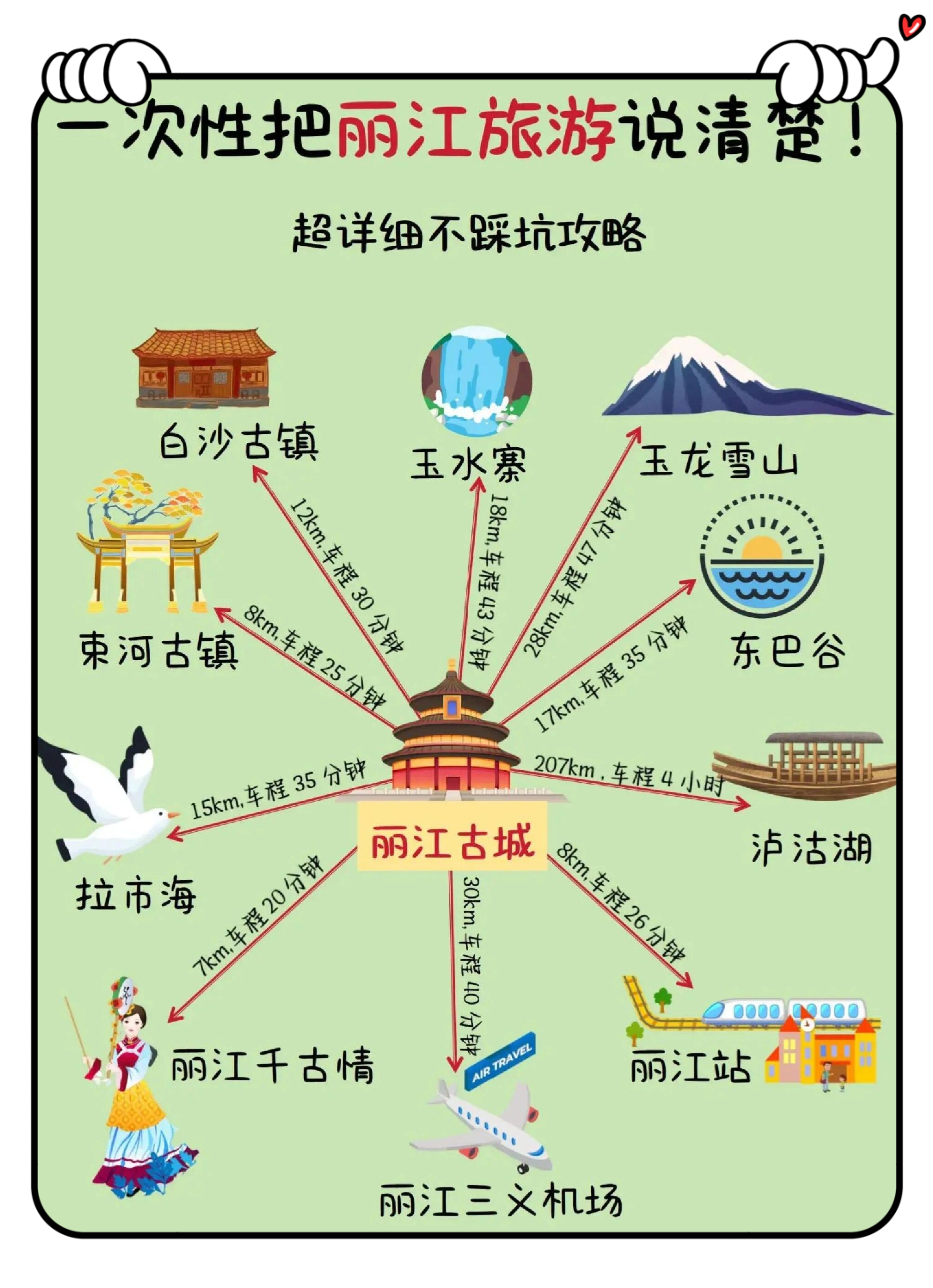 丽江千古情位置分布图图片