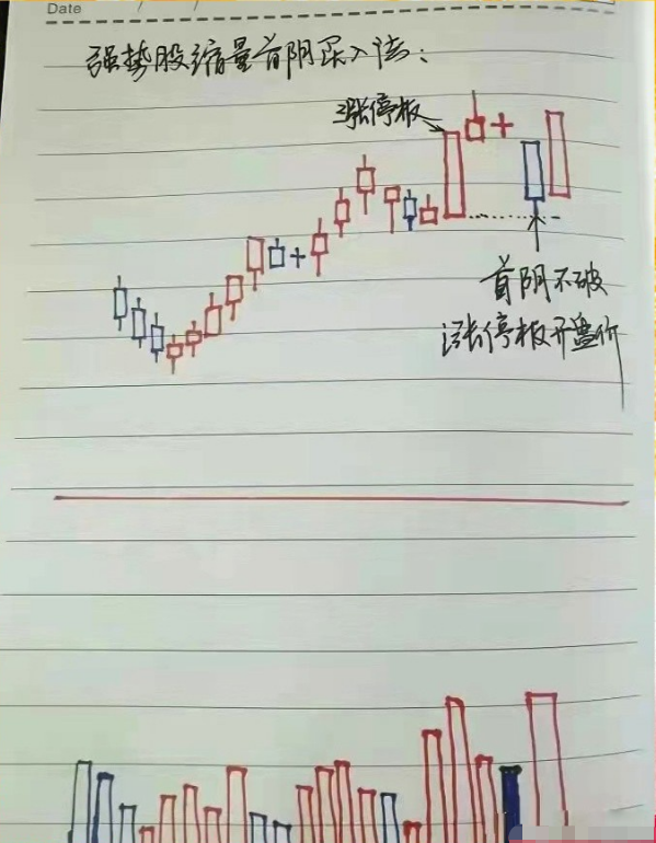 炒股加仓价格怎么算