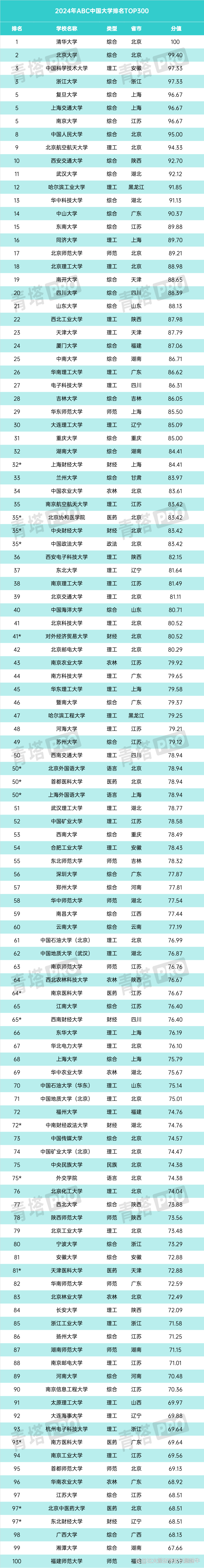 777778888澳门王中王2024年_全国高校排名榜大全  第2张