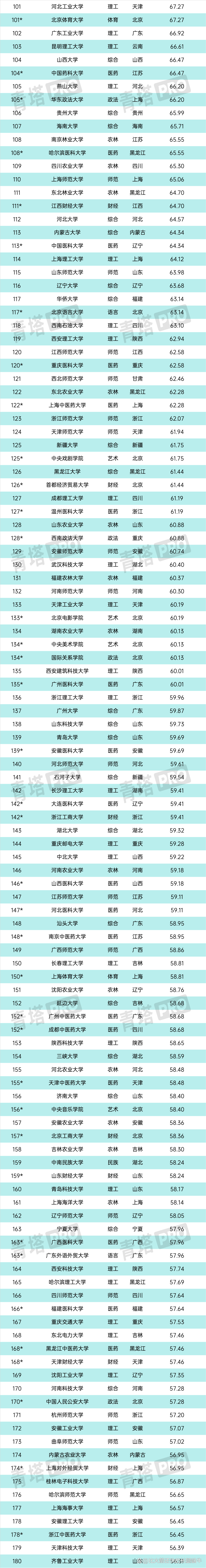 777778888澳门王中王2024年_全国高校排名榜大全