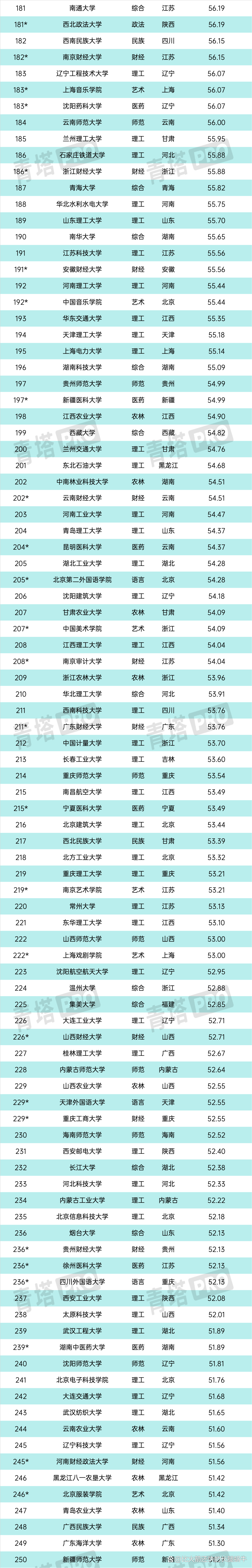 777778888澳门王中王2024年_全国高校排名榜大全