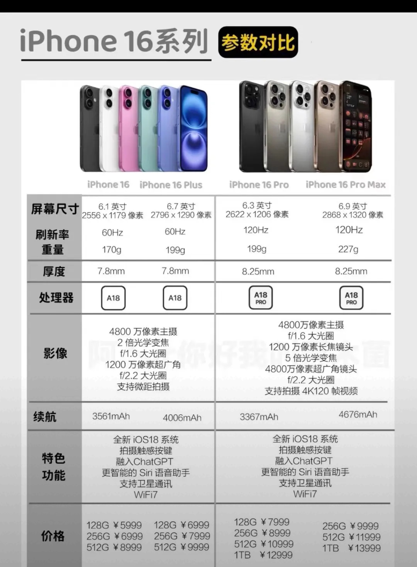 苹果秋季发布会 iphone16 大数据
