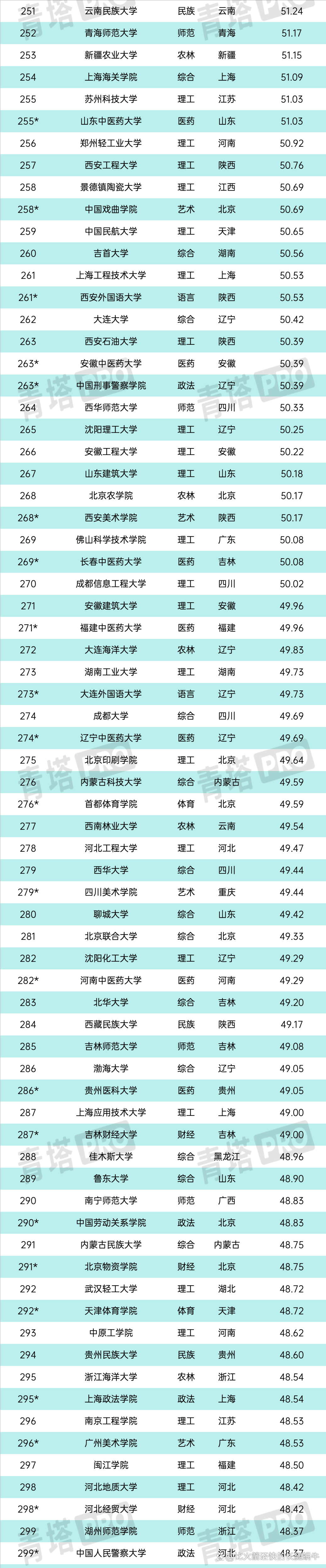 777778888澳门王中王2024年_全国高校排名榜大全