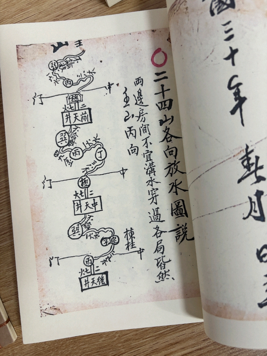 天井各向放水诀