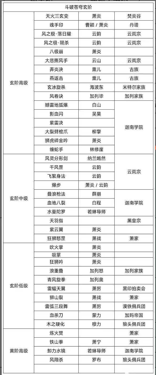仙斗花界职位表