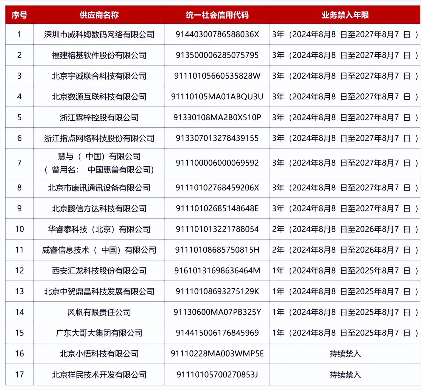 浪潮通讯
是外包公司吗_浪潮团体
是外包公司吗（浪潮集团是外包公司吗）